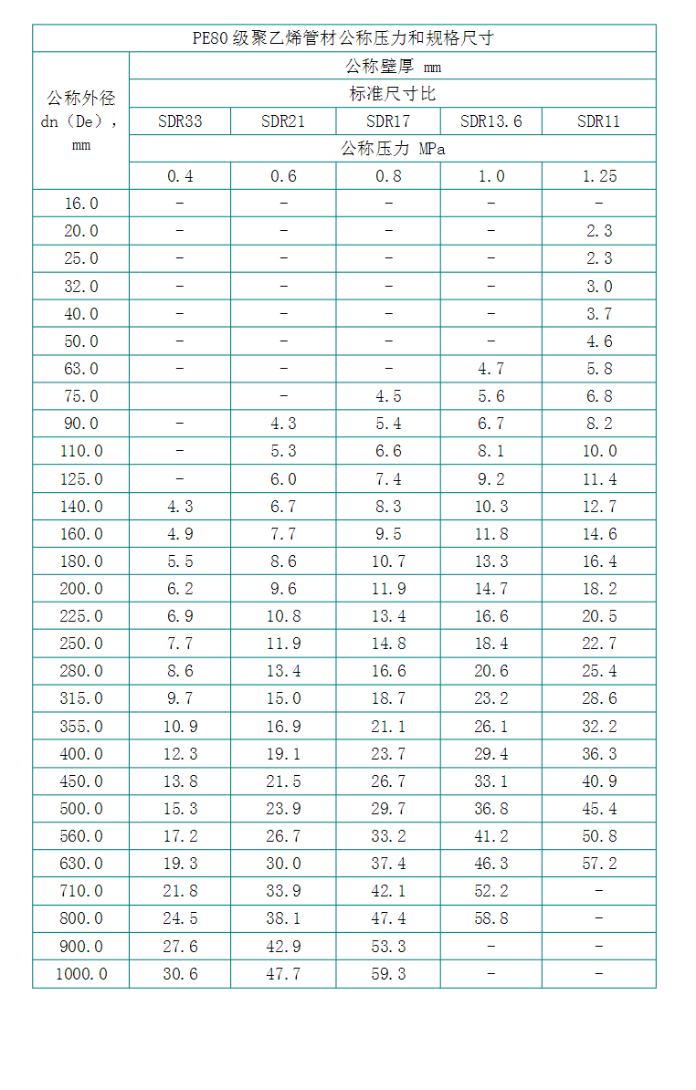 91视频成人导航規格型號表